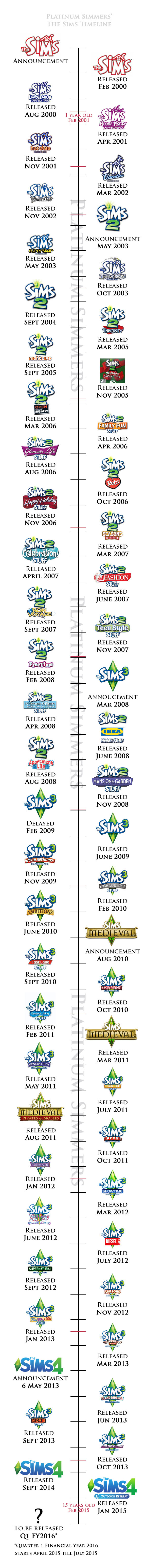 PS_Sims_history_Vertical